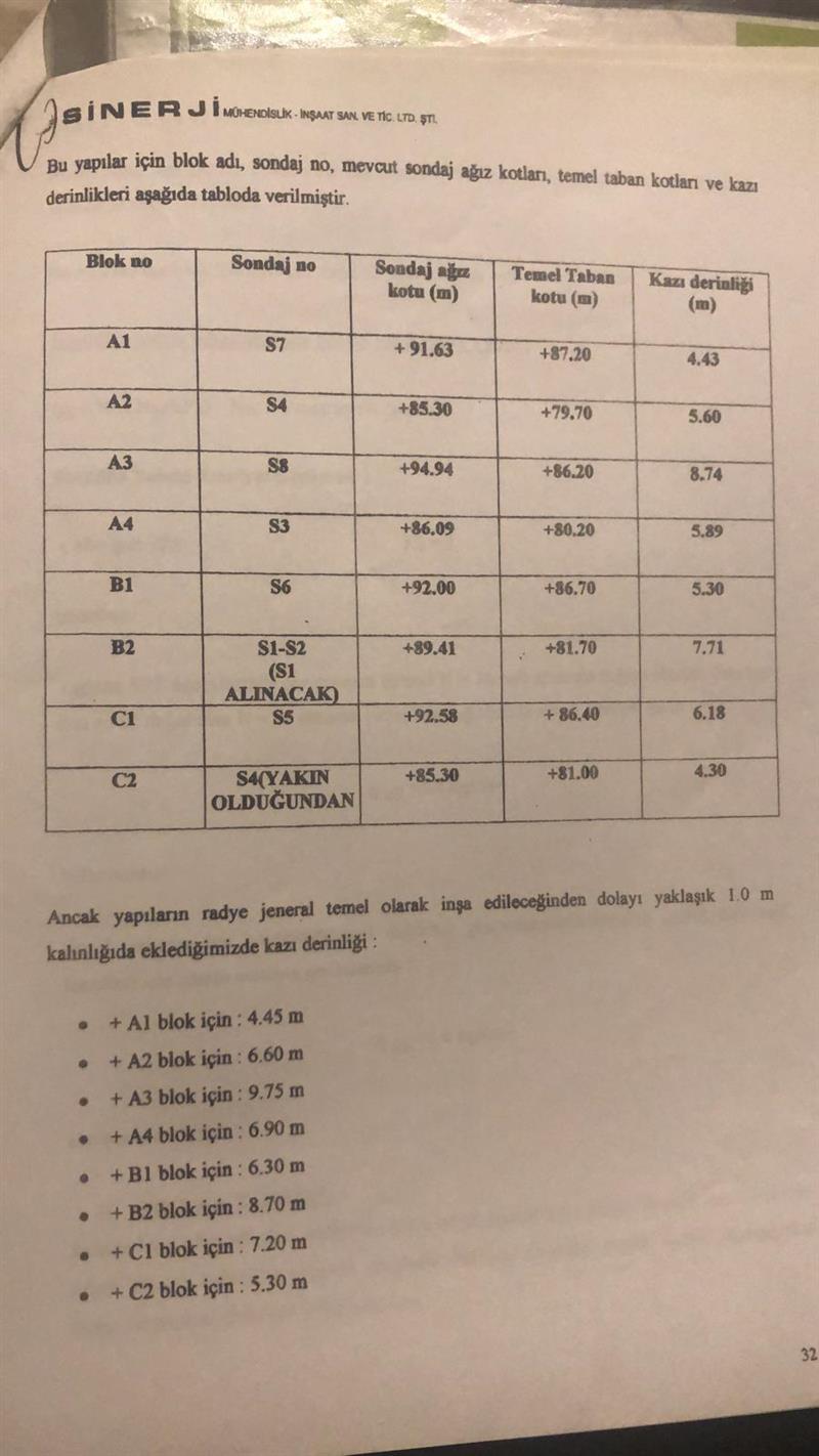 Bloklar�n Zemin Et�t Raporu